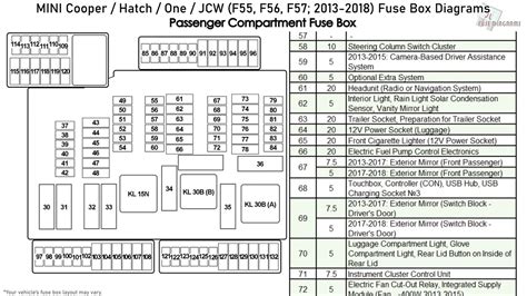 coding mini junction box|mini f56 coding guide.